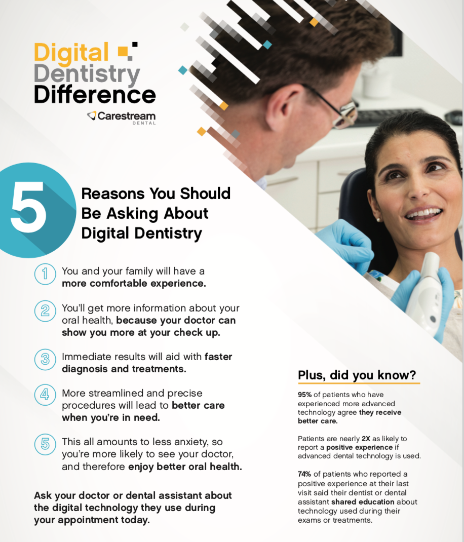Ask About Digital Dentistry
